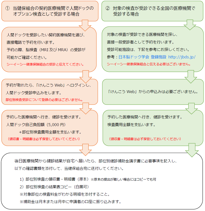 buibetsu_kenshin.png